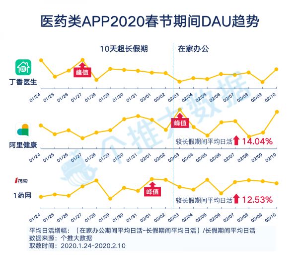 “线上生活”报告：工作、教育、生活App哪家强？