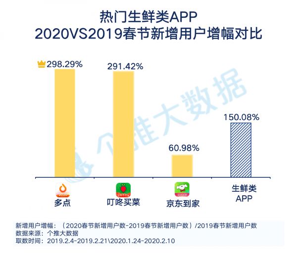 “线上生活”报告：工作、教育、生活App哪家强？