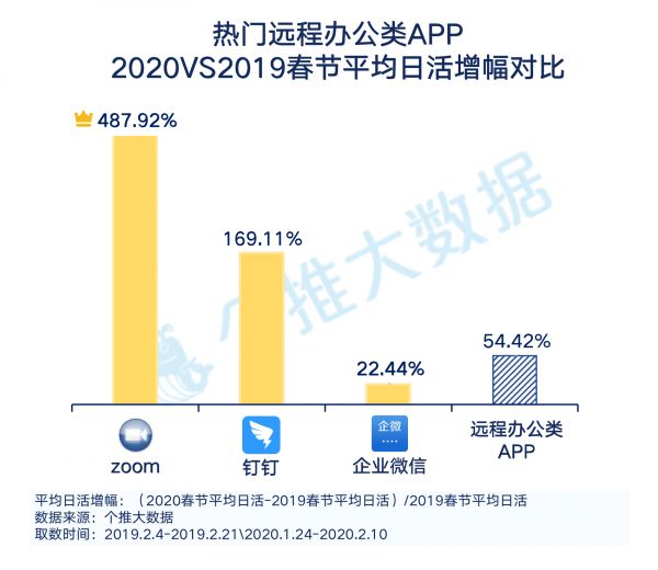 “线上生活”报告：工作、教育、生活App哪家强？