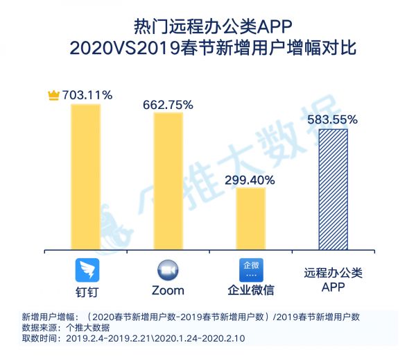 “线上生活”报告：工作、教育、生活App哪家强？