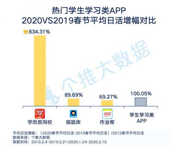 “线上生活”报告：工作、教育、生活App哪家强？