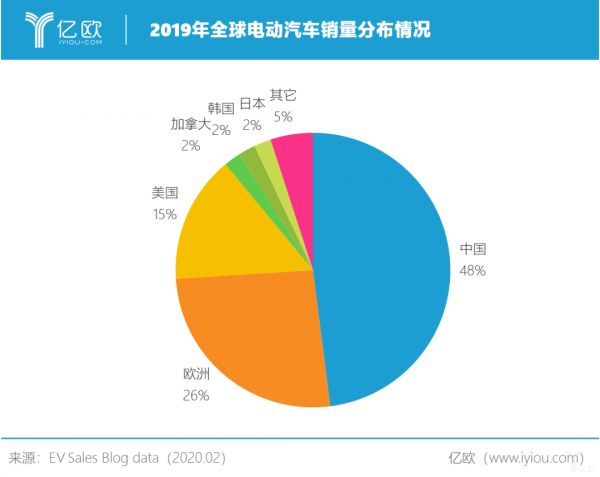 上海补助特斯拉：8500万美元背后的盘算