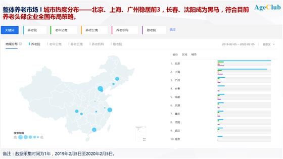 换一个角度看“养老”，基于大数据的养老市场预判和客户搜索行为分析