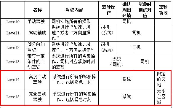 汽车半导体的瓶颈是什么？