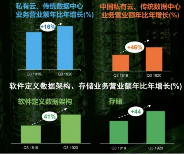 营收利润创新高，联想智能化转型战略成效显现