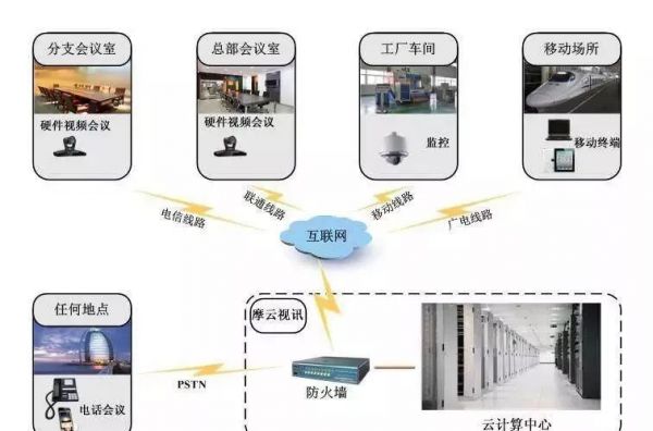 疫情影响下，学术会议纷纷延期取消或远程，这将颠覆学术交流模式吗？