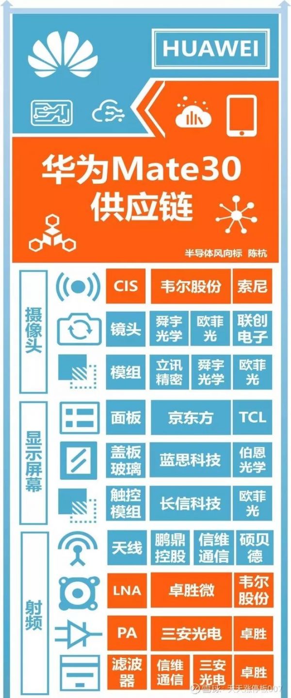 华为2020极限生存预想