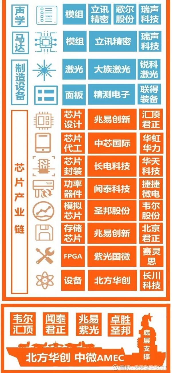 华为2020极限生存预想