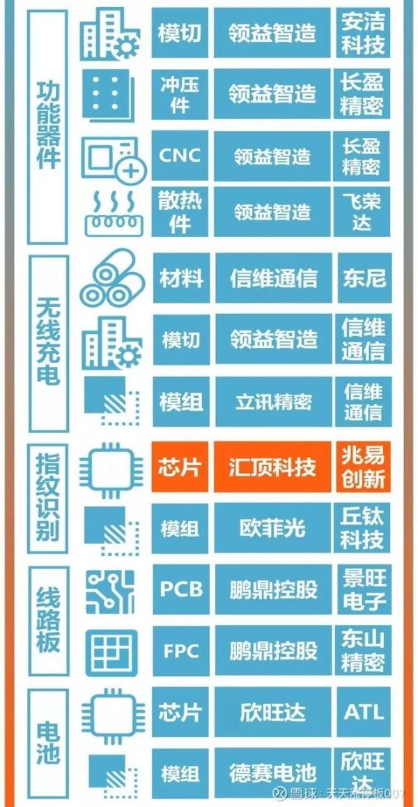 华为2020极限生存预想