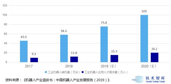 疫情过后，这个行业或将加速「换人」