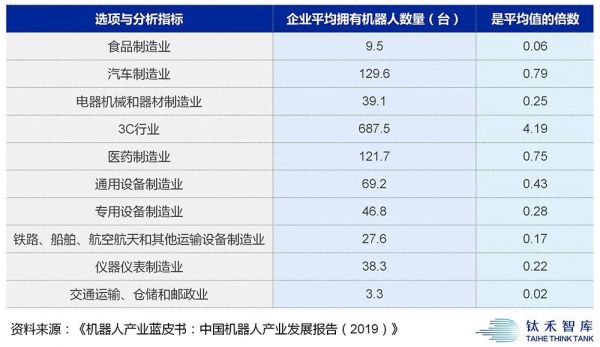 疫情过后，这个行业或将加速「换人」