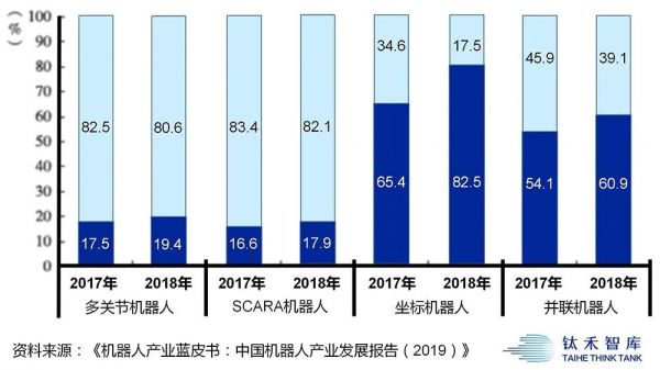 疫情过后，这个行业或将加速「换人」