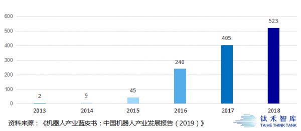 疫情过后，这个行业或将加速「换人」