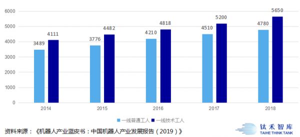 疫情过后，这个行业或将加速「换人」