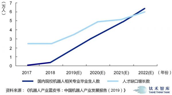 疫情过后，这个行业或将加速「换人」