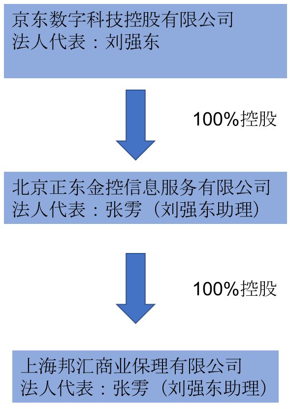 神舟董事长喊话刘强东：兄弟有必要为这点小钱撕破脸么