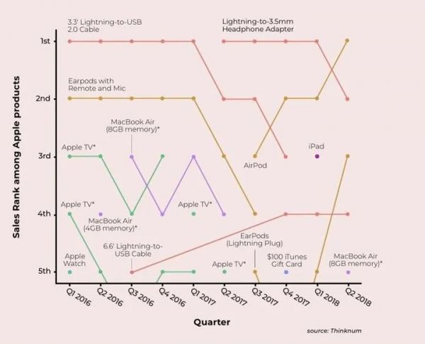 Lightning 接口到底哪里不好？以至于我们总想换掉它