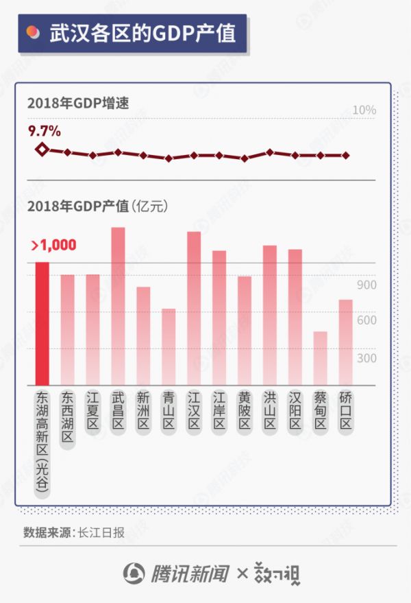 产值破万亿的武汉光谷，到底对中国科技产业有多重要？