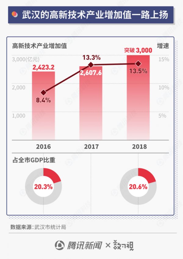 产值破万亿的武汉光谷，到底对中国科技产业有多重要？