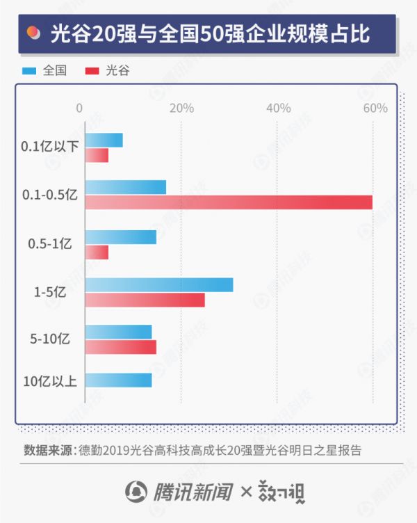 产值破万亿的武汉光谷，到底对中国科技产业有多重要？