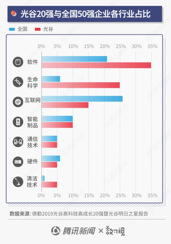 产值破万亿的武汉光谷，到底对中国科技产业有多重要？