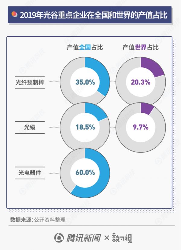 产值破万亿的武汉光谷，到底对中国科技产业有多重要？