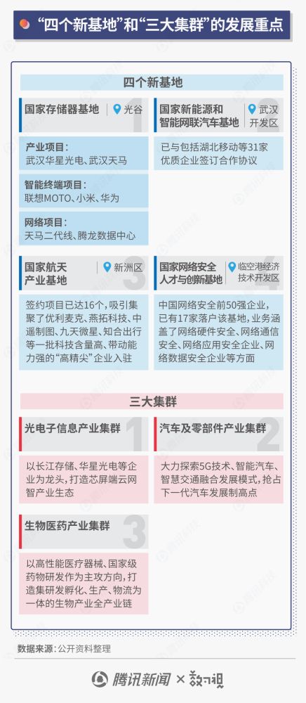 产值破万亿的武汉光谷，到底对中国科技产业有多重要？