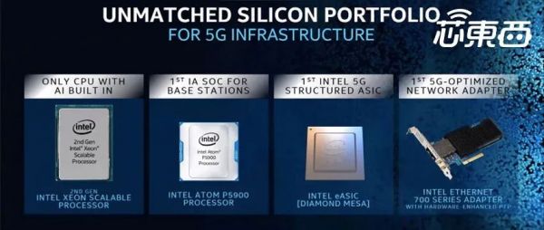 英特尔线上推四大新品，为5G基站定制通用SoC，第二代至强处理器已卖3000万片