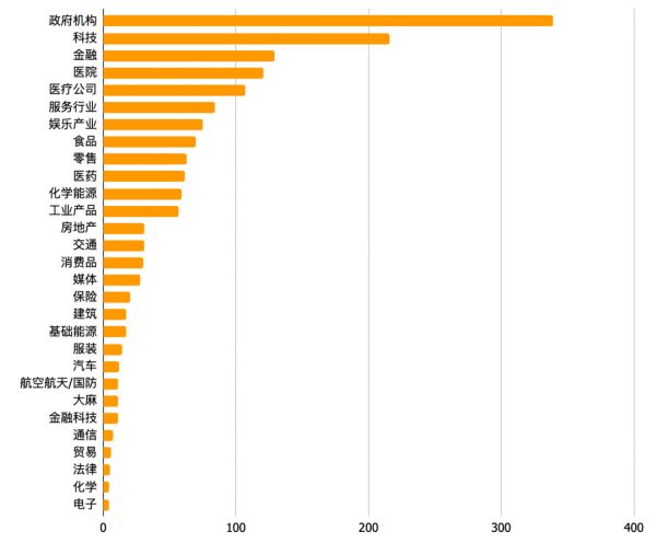 美企爆CEO“出走潮”，破2008金融危机纪录