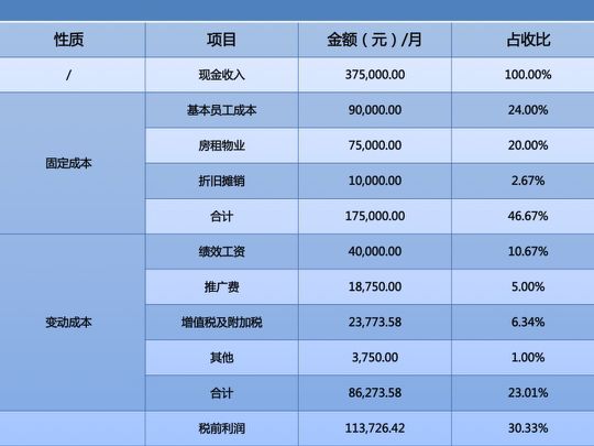 等待拐点？线下教育企业省钱指南