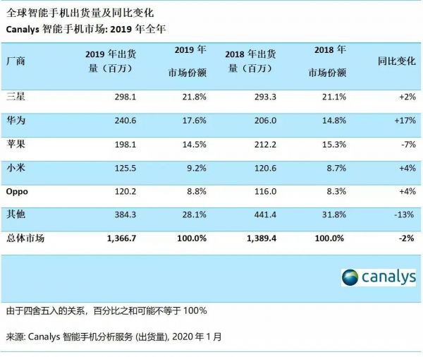 2020年，华为挑战极难模式