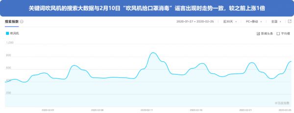 搜索大数据看“疫”后产业发展趋势