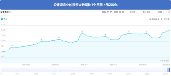 搜索大数据看“疫”后产业发展趋势