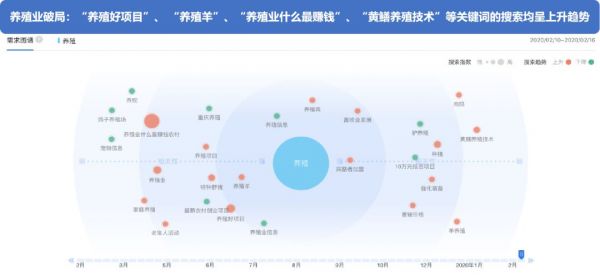 搜索大数据看“疫”后产业发展趋势