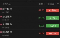 疫情下圆通申通韵达业务量大跌，顺丰逆势增长