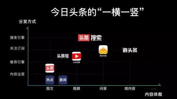 「头条搜索」上线独立App，字节与百度掀起终极之战？