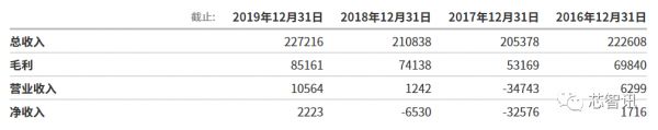 传诺基亚考虑出售资产或合并业务，美国将会控股？