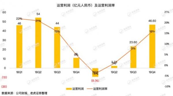 百度刚现曙光又入疫情阴霾，千亿现金储备或成复苏关键