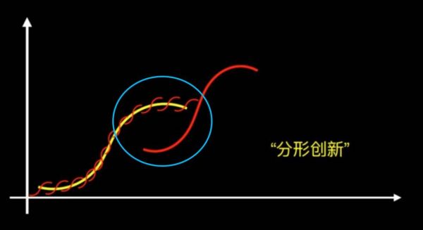 “搜索+信息流”继续挑大梁，未来百度还得指望移动生态？