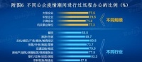 疫情期间上班族远程办公普遍 工作效率待提升