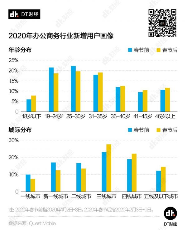 经此一疫，互联网公司格局发生了哪些变化？