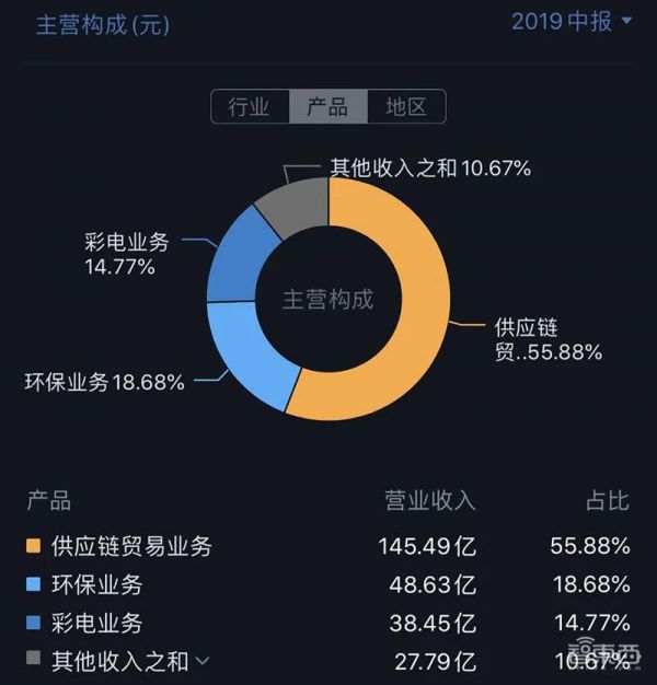 11个涨停股价翻倍，解密康佳造芯疑云，四年前布局三家公司