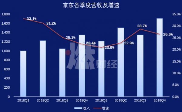 京东扳回一城，拼多多该小心了？