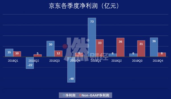 京东扳回一城，拼多多该小心了？