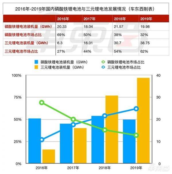 特斯拉的磷酸铁锂“绯闻”：车企、资本、产业助推之下的无厘头狂欢