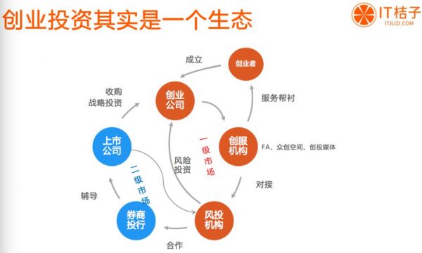 教育创业公司如何与巨头共舞，斩获投资