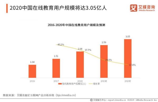 阿里进军在线教育，推出「帮帮答」App