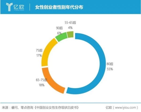 一个柔性群体的创业时代