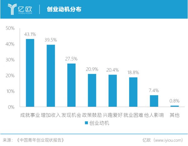 一个柔性群体的创业时代