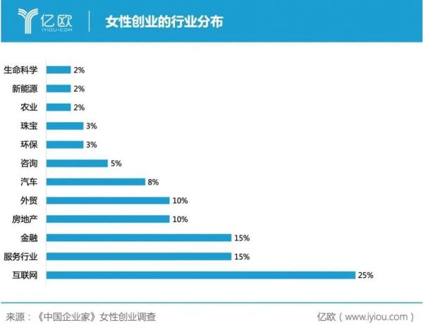 一个柔性群体的创业时代